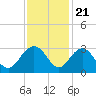 Old Rice Mill tide chart for Monday, November 21, 2022