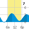 Old Rice Mill tide chart for Monday, November 7, 2022