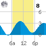 Old Rice Mill tide chart for Tuesday, November 8, 2022