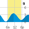 Old Rice Mill tide chart for Wednesday, November 9, 2022