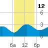 Old Rice Mill tide chart for Monday, December 12, 2022