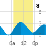 Old Rice Mill tide chart for Thursday, December 8, 2022