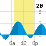 Old Rice Mill tide chart for Friday, January 20, 2023
