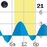 Old Rice Mill tide chart for Saturday, January 21, 2023