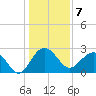 Old Rice Mill tide chart for Saturday, January 7, 2023
