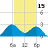 Old Rice Mill tide chart for Wednesday, February 15, 2023