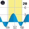 Old Rice Mill tide chart for Monday, February 20, 2023