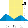 Old Rice Mill tide chart for Wednesday, March 15, 2023