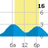 Old Rice Mill tide chart for Thursday, March 16, 2023