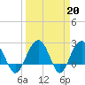 Old Rice Mill tide chart for Monday, March 20, 2023