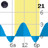 Old Rice Mill tide chart for Tuesday, March 21, 2023
