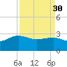 Old Rice Mill tide chart for Thursday, March 30, 2023