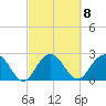 Old Rice Mill tide chart for Wednesday, March 8, 2023