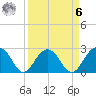 Old Rice Mill tide chart for Thursday, April 6, 2023