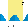 Old Rice Mill tide chart for Friday, April 7, 2023