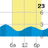 Old Rice Mill tide chart for Friday, June 23, 2023