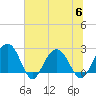 Old Rice Mill tide chart for Thursday, July 6, 2023
