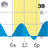 Old Rice Mill tide chart for Wednesday, August 30, 2023