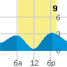 Old Rice Mill tide chart for Wednesday, August 9, 2023