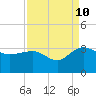 Old Rice Mill tide chart for Sunday, September 10, 2023
