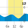 Old Rice Mill tide chart for Tuesday, September 12, 2023