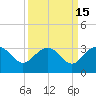 Old Rice Mill tide chart for Friday, September 15, 2023