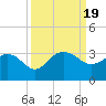 Old Rice Mill tide chart for Tuesday, September 19, 2023