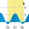 Old Rice Mill tide chart for Friday, September 1, 2023