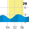 Old Rice Mill tide chart for Wednesday, September 20, 2023