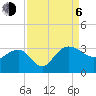 Old Rice Mill tide chart for Wednesday, September 6, 2023