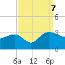Old Rice Mill tide chart for Thursday, September 7, 2023