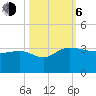 Old Rice Mill tide chart for Friday, October 6, 2023