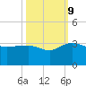 Old Rice Mill tide chart for Monday, October 9, 2023