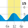 Old Rice Mill tide chart for Wednesday, November 15, 2023