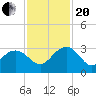 Old Rice Mill tide chart for Monday, November 20, 2023