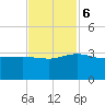 Old Rice Mill tide chart for Monday, November 6, 2023