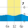 Old Rice Mill tide chart for Tuesday, November 7, 2023