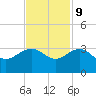 Old Rice Mill tide chart for Thursday, November 9, 2023