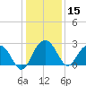 Old Rice Mill tide chart for Friday, December 15, 2023