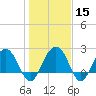 Old Rice Mill tide chart for Monday, January 15, 2024