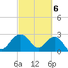 Old Rice Mill tide chart for Wednesday, March 6, 2024