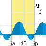 Old Rice Mill tide chart for Saturday, March 9, 2024