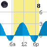 Old Rice Mill tide chart for Monday, April 8, 2024