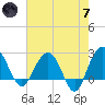 Old Rice Mill tide chart for Tuesday, May 7, 2024