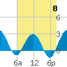 Old Rice Mill tide chart for Wednesday, May 8, 2024