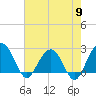 Old Rice Mill tide chart for Thursday, May 9, 2024