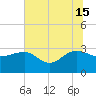 Old Rice Mill tide chart for Saturday, June 15, 2024