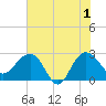 Old Rice Mill tide chart for Saturday, June 1, 2024