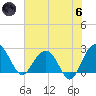 Old Rice Mill tide chart for Thursday, June 6, 2024