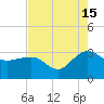 Old Rice Mill tide chart for Thursday, August 15, 2024